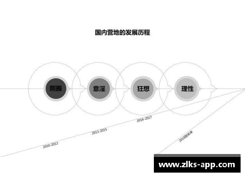 大连国内球员发展路径与未来前景探析