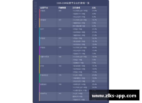 骑士球员出场统计：一周数据总结