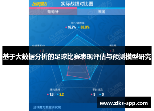 基于大数据分析的足球比赛表现评估与预测模型研究